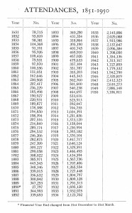 Attendances 1851 - 1951